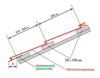 Кронштейн кровельный для модульной черепицы Геркулес Элит монтаж