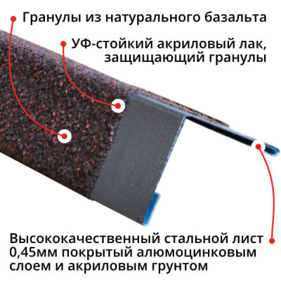 Уголок наружный металлический HAUBERK Обожженый Технониколь 1250мм